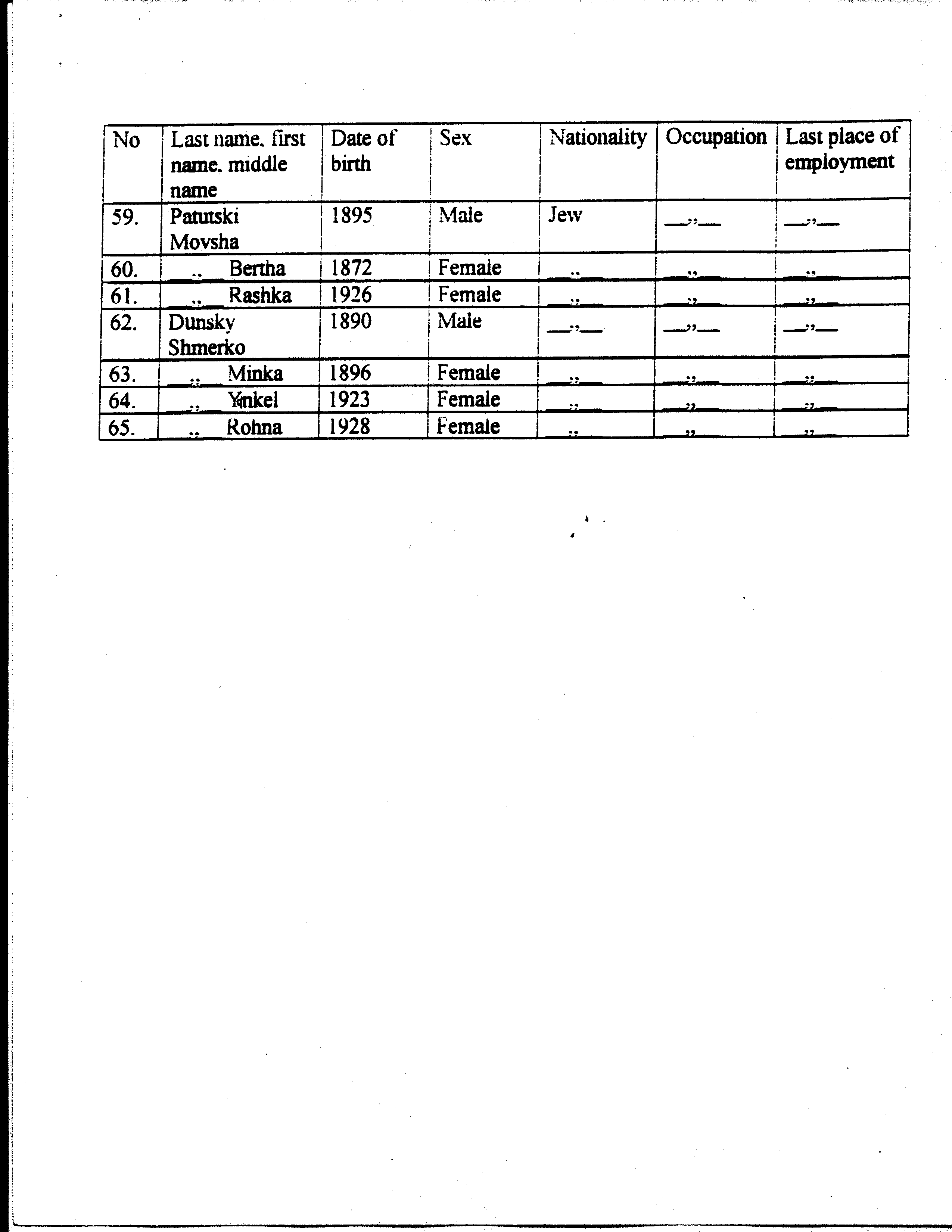Sopockin death list, page 5